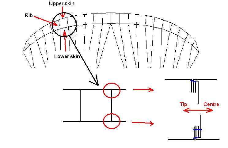http://www.kiting.org.ua/forum/index.php/fa/1646/