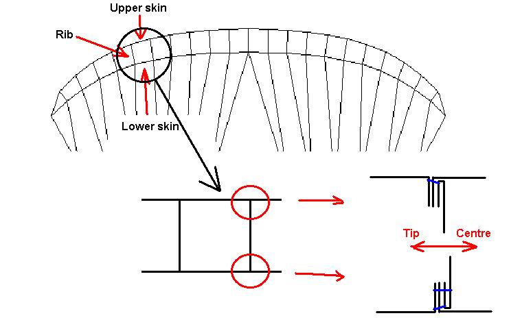 http://www.kiting.org.ua/forum/index.php/fa/1646/ 