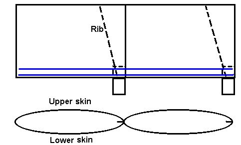 http://www.kiting.org.ua/forum/index.php/fa/1648/ 