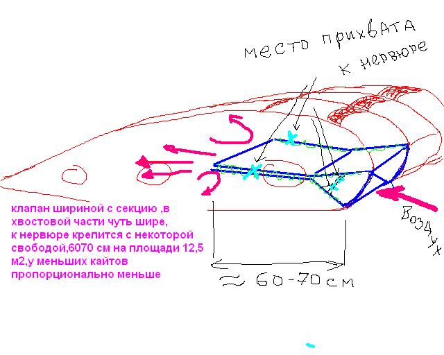 http://www.kiting.org.ua/forum/index.php/fa/1881/0/