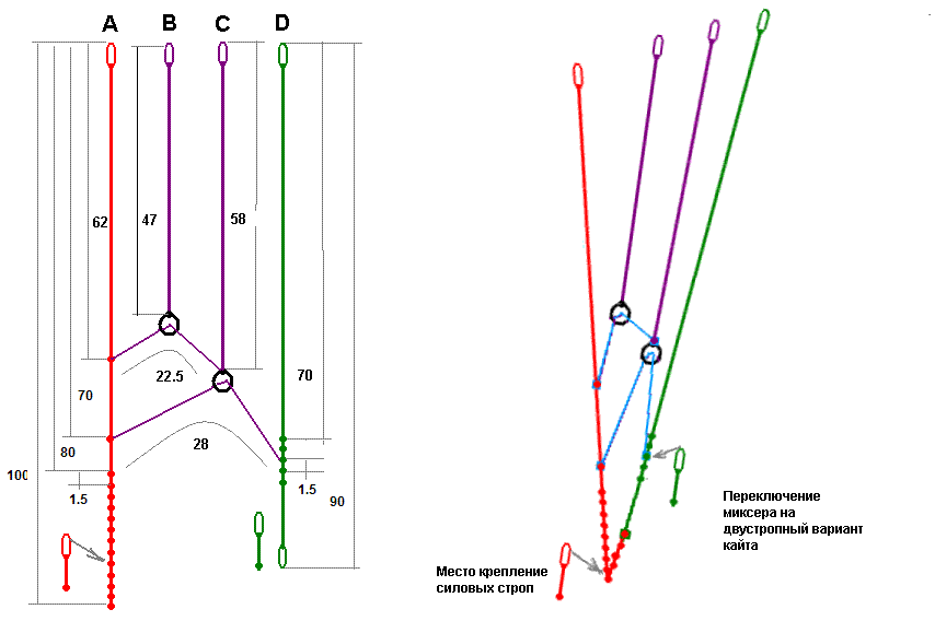 http://www.kiting.org.ua/forum/index.php/fa/6439/0/